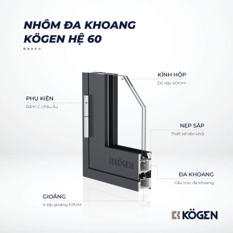Nhôm KÖGEN series 60 system